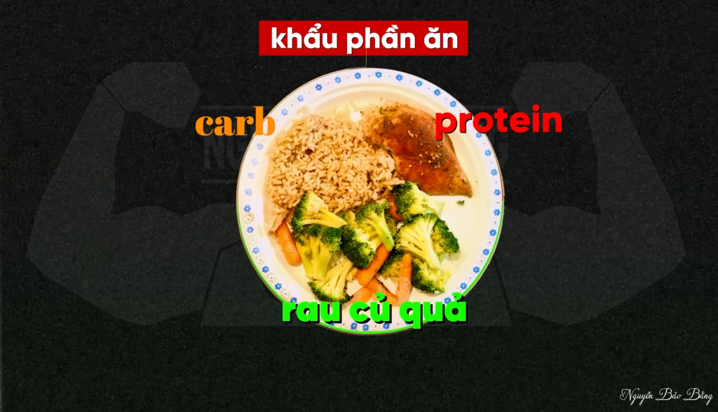 Đĩa ăn cân bằng gồm cơm, ức gà, bông cải xanh và cà rốt được chú thích theo nhóm carb, protein và rau củ