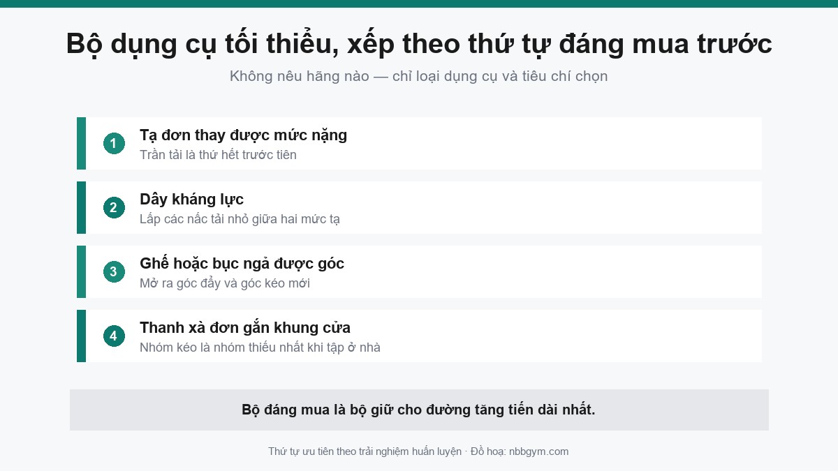 Đồ hoạ bốn món dụng cụ tối thiểu để tập tại nhà, xếp theo thứ tự đáng mua trước