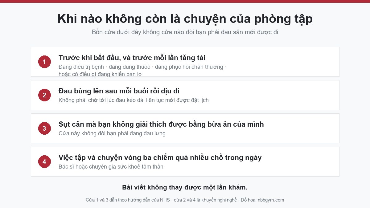 Đồ hoạ bốn cửa nên đem sang bác sĩ khi chuyện tập mông không còn là chuyện của phòng tập