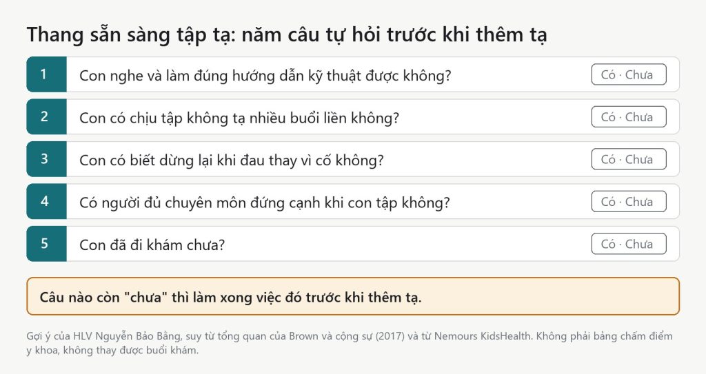 Đồ hoạ thang sẵn sàng tập tạ: năm câu tự hỏi trước khi cho con thêm tạ